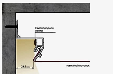 парящие потолки