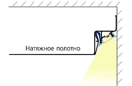 парящие потолки