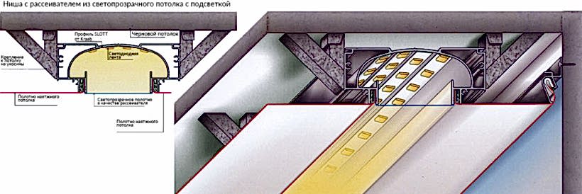 Профиль SLOTT