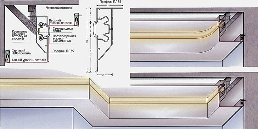 Профиль для контурного освещения