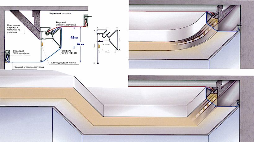 Профиль для контурного освещения